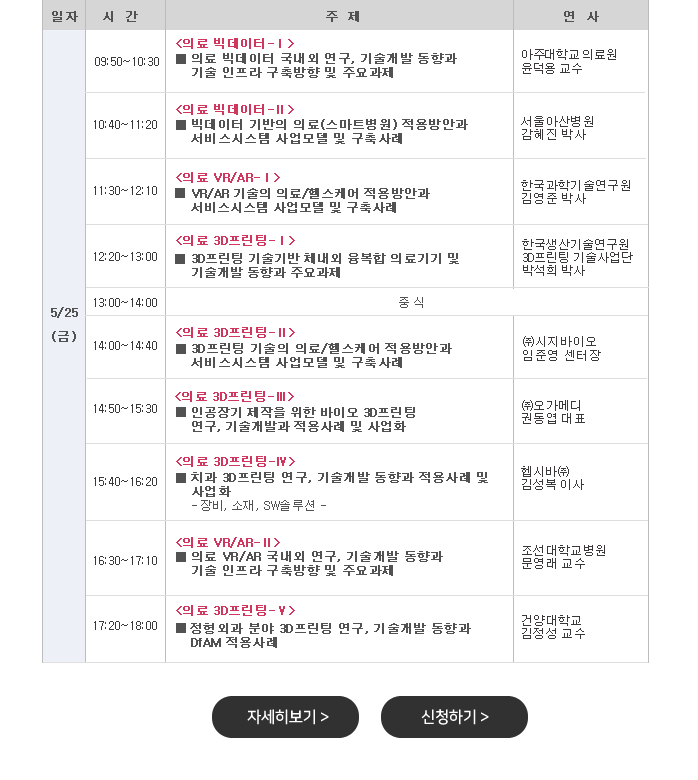 스마트 의료/헬스케어 융복합 및 미래기술 최신 분석과 사업모델 세미나