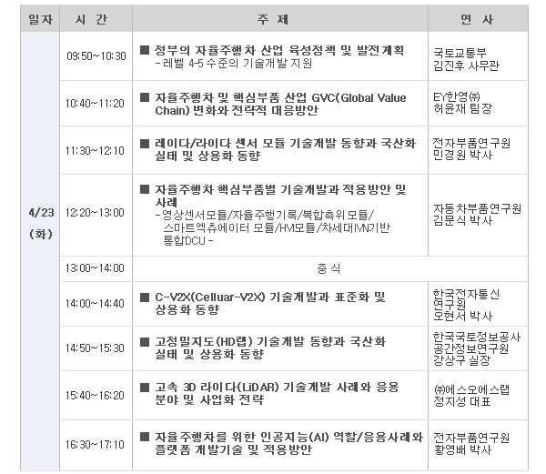 2019 자율주행차/핵심부품 기술개발과 국산화 및 상용화 동향 세미나