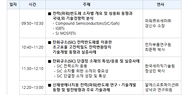 전력(파워)반도체 최신 분석 및 시스템반도체 현재와 미래 기술ㆍ전망 